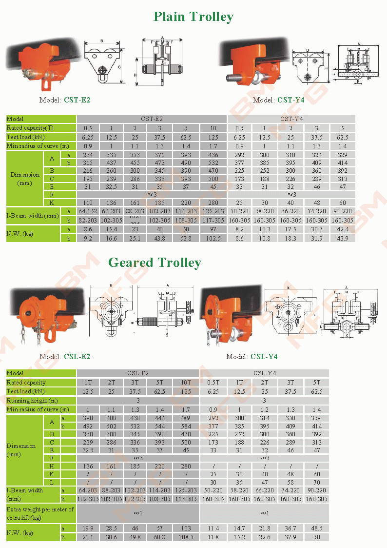 Plain Trolley & Geared Trolley