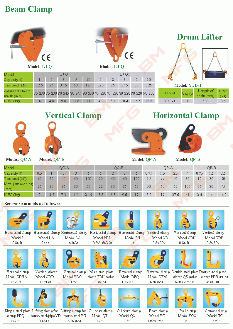 Lifting Clamp & Drum Lifter