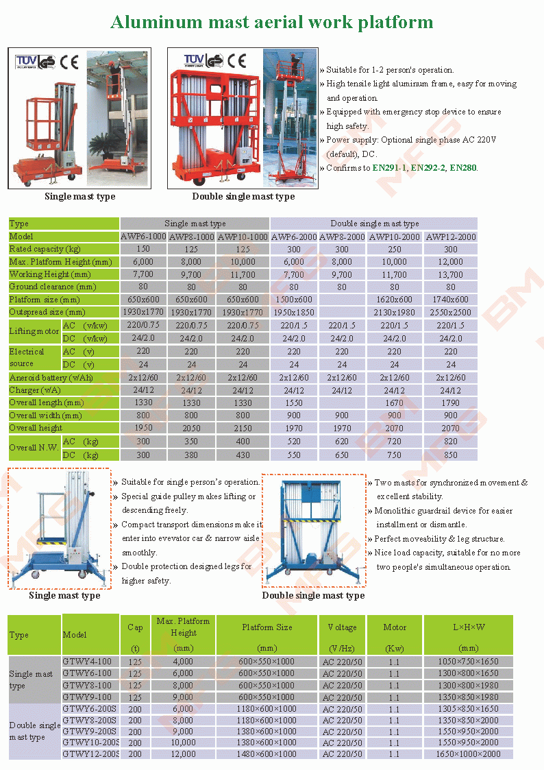 Aluminum Mast Aerial Work Platform