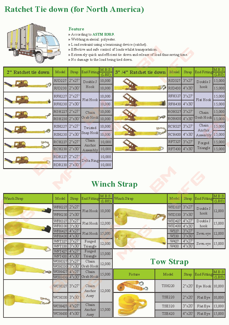 US Type Ratchet Tie Down, Winch Strap & Tow Strap