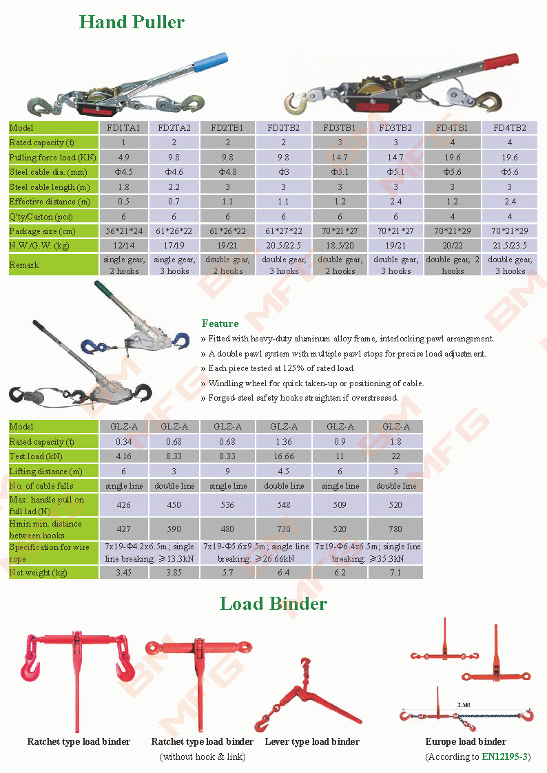 Hand Puller & Load Binder