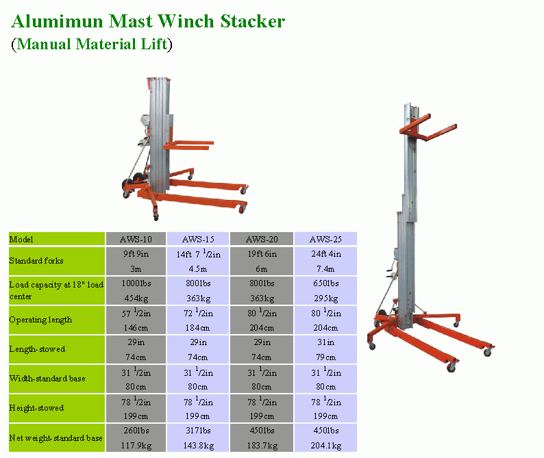 Manual Material Lift