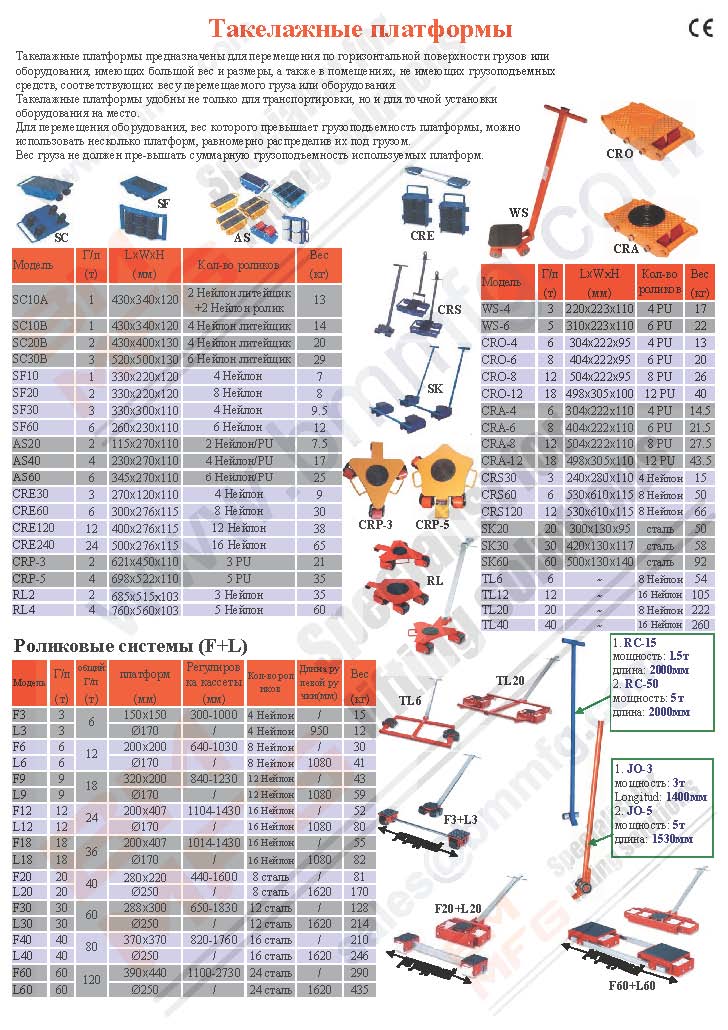 Такелажные платформы, Роликовые системы, такелажные тележки